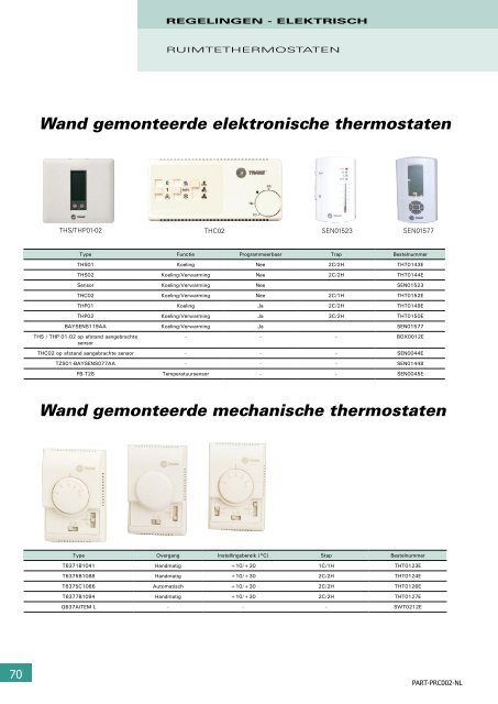 Onderdelen en benodigdheden