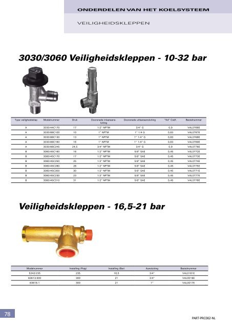 Onderdelen en benodigdheden