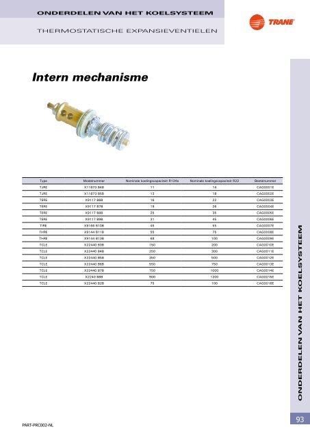 Onderdelen en benodigdheden