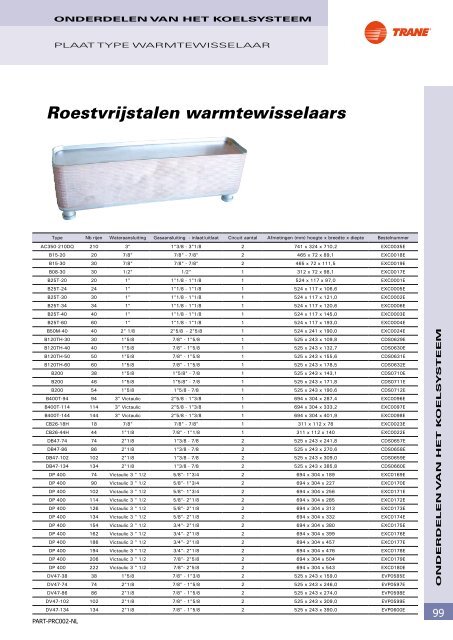 Onderdelen en benodigdheden