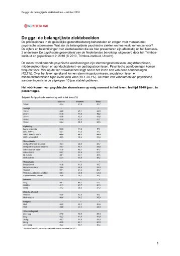 De ggz: de belangrijkste ziektebeelden - GGZ Nederland
