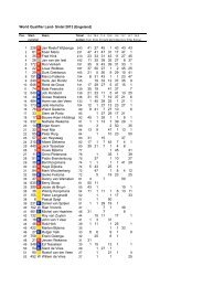 Puntenlijsten Stockcar F1 2013 world qualifier land sintel.pdf