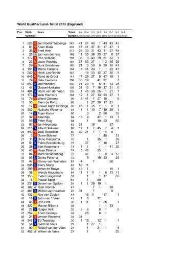 Puntenlijsten Stockcar F1 2013 world qualifier land sintel.pdf