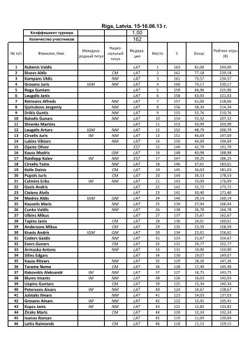 1,00 162 Riga, Latvia. 15-16.06.13 г. - Sport24.ee