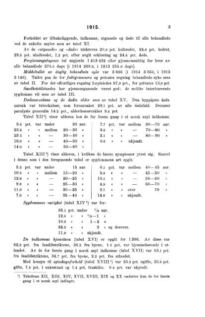 Sindssykeasylenes Virksomhet, 1915, Efter de fra asylene indkomne ...