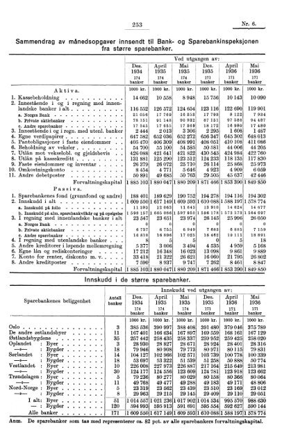 Kjøttkontrollen i april 1936