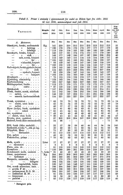 Kjøttkontrollen i april 1936