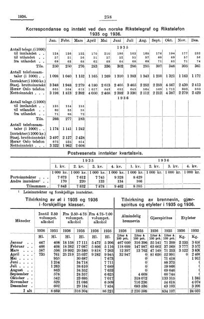 Kjøttkontrollen i april 1936