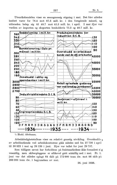 Kjøttkontrollen i april 1936