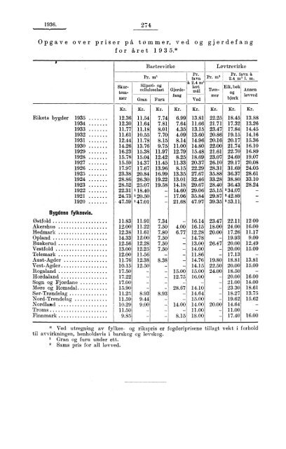 Kjøttkontrollen i april 1936