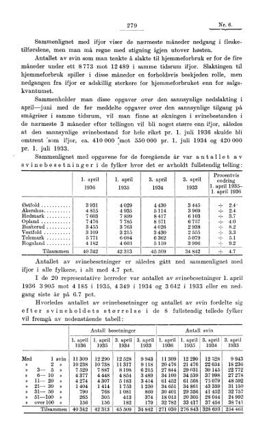 Kjøttkontrollen i april 1936