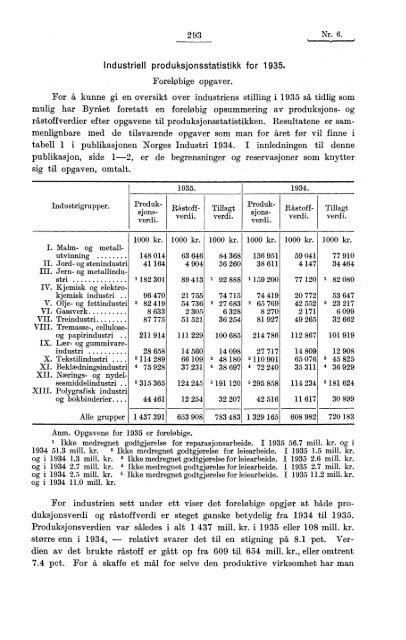 Kjøttkontrollen i april 1936