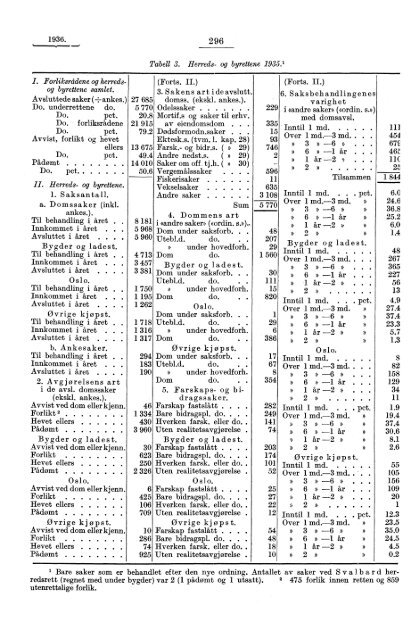 Kjøttkontrollen i april 1936