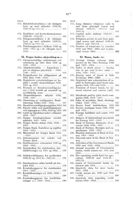 Statististk Årbok for Norge 1953 - Statistisk sentralbyrå