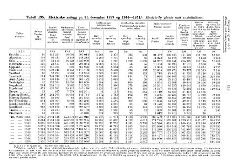 Statististk Årbok for Norge 1953 - Statistisk sentralbyrå