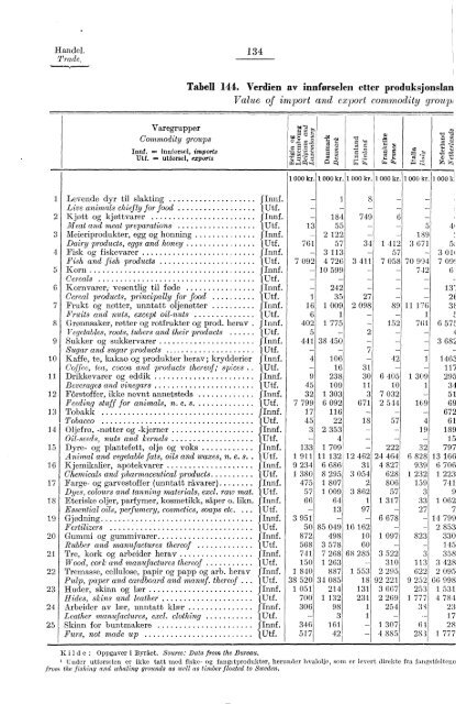 Statististk Årbok for Norge 1953 - Statistisk sentralbyrå