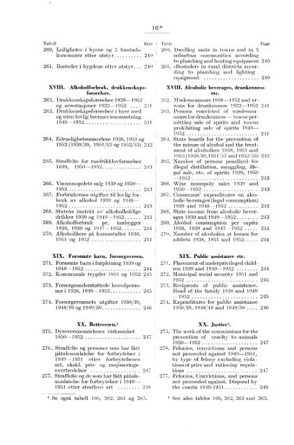 Statististk Årbok for Norge 1953 - Statistisk sentralbyrå