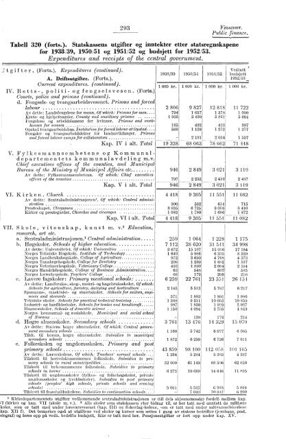 Statististk Årbok for Norge 1953 - Statistisk sentralbyrå