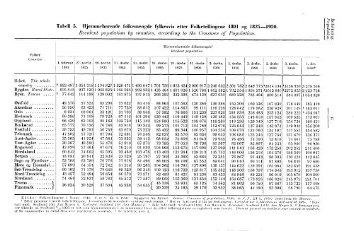 Statististk Årbok for Norge 1953 - Statistisk sentralbyrå