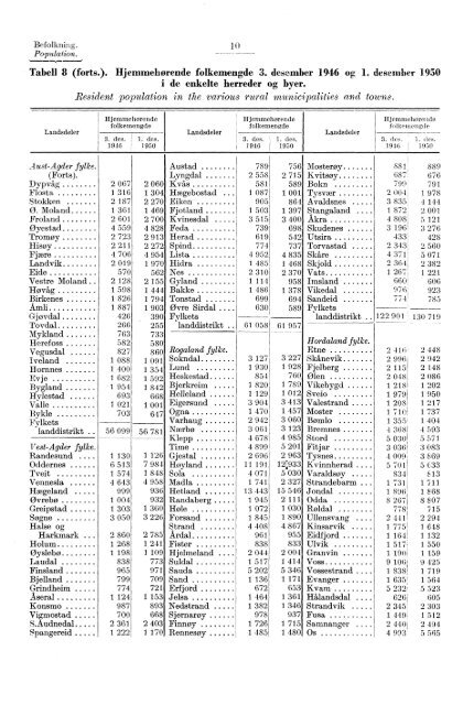 Statististk Årbok for Norge 1953 - Statistisk sentralbyrå