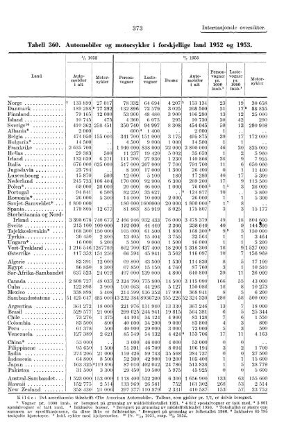 Statististk Årbok for Norge 1953 - Statistisk sentralbyrå