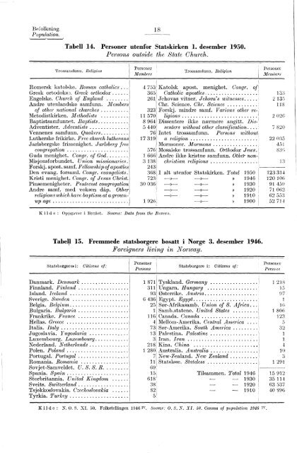 Statististk Årbok for Norge 1953 - Statistisk sentralbyrå