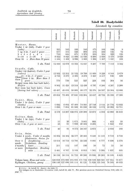 Statististk Årbok for Norge 1953 - Statistisk sentralbyrå