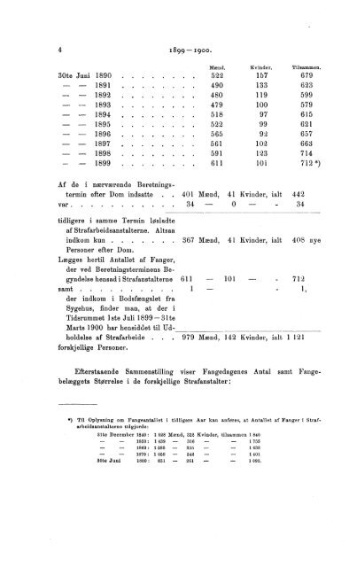 Beretning om Rigets Strafarbeidsanstalter for Termin 1ste Juli 1899 ...