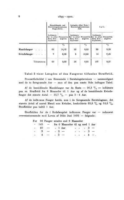 Beretning om Rigets Strafarbeidsanstalter for Termin 1ste Juli 1899 ...