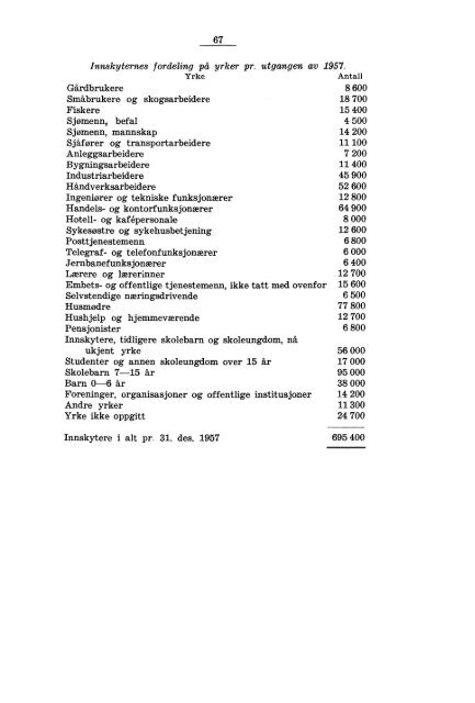 Norges postverk 1957