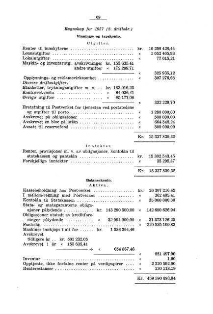 Norges postverk 1957