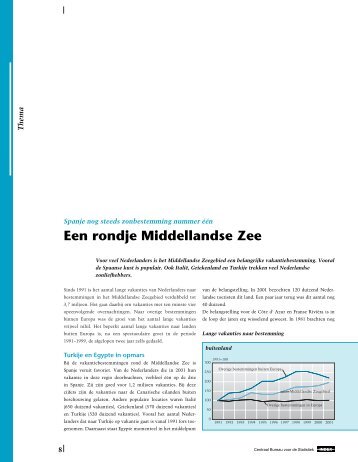 Een rondje Middellandse Zee - Cbs