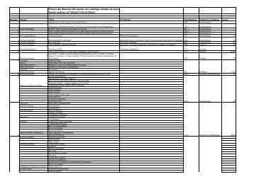 Elenco dei Manoscritti censiti nel catalogo redatto ... - Governo Italiano