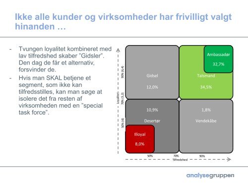 dårlige kunder