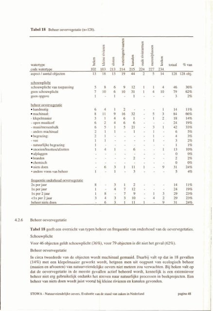 rapport 2000-08 - Stowa