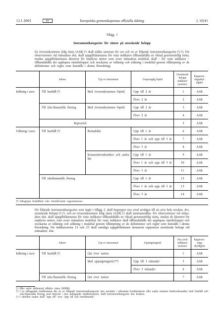 Penningmängds- och bankstatistik - Suomen Pankki