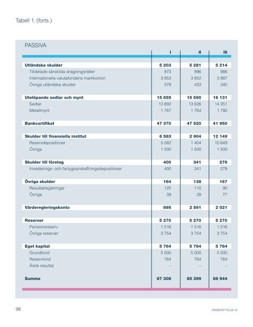 Ladda ned - Suomen Pankki