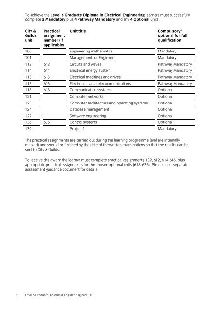 Level 6 Graduate Diploma in Engineering (9210-01) - City & Guilds