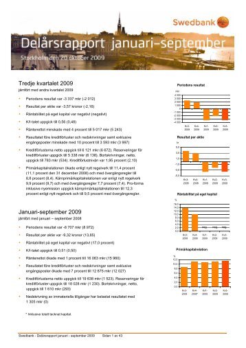 pdf - Swedbank