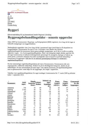 Byggesagsbehandlingstider - seneste opgørelse - Syddjurs Kommune
