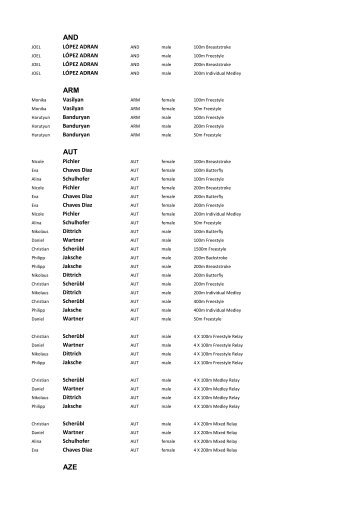 participants for Swimming - Tampere