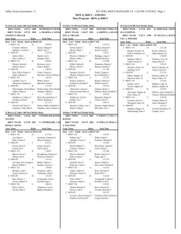 Valley Swim Association - C HY-TEK's MEET ... - TeamUnify