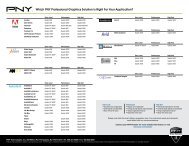 PNY ISV Application Overview - Tech Data Corporation