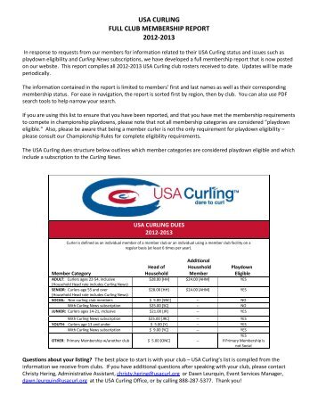 USA CURLING FULL CLUB MEMBERSHIP REPORT 2012-2013