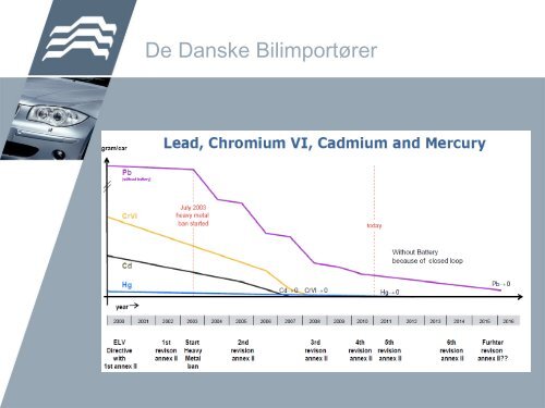 Genanvendelse i bilindustrien - Skibsteknisk Selskab