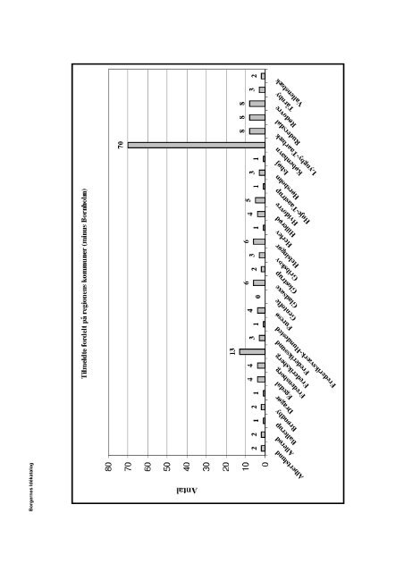 Borgernes Idékatalog - Teknologirådet