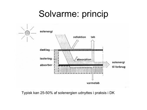 Solvarme og solceller