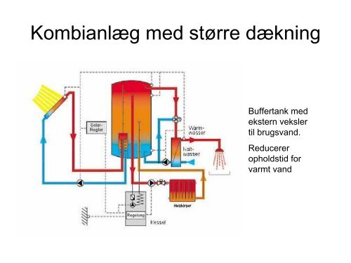 Solvarme og solceller