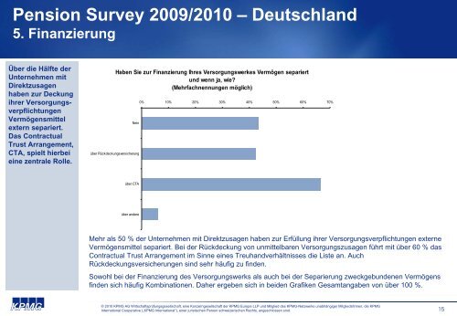 Pension Survey - DIA