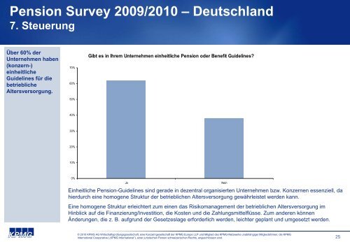 Pension Survey - DIA